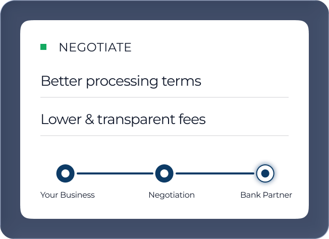 Negotiate illustration